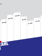 Mitgliederentwicklung | Stand 12/2024
