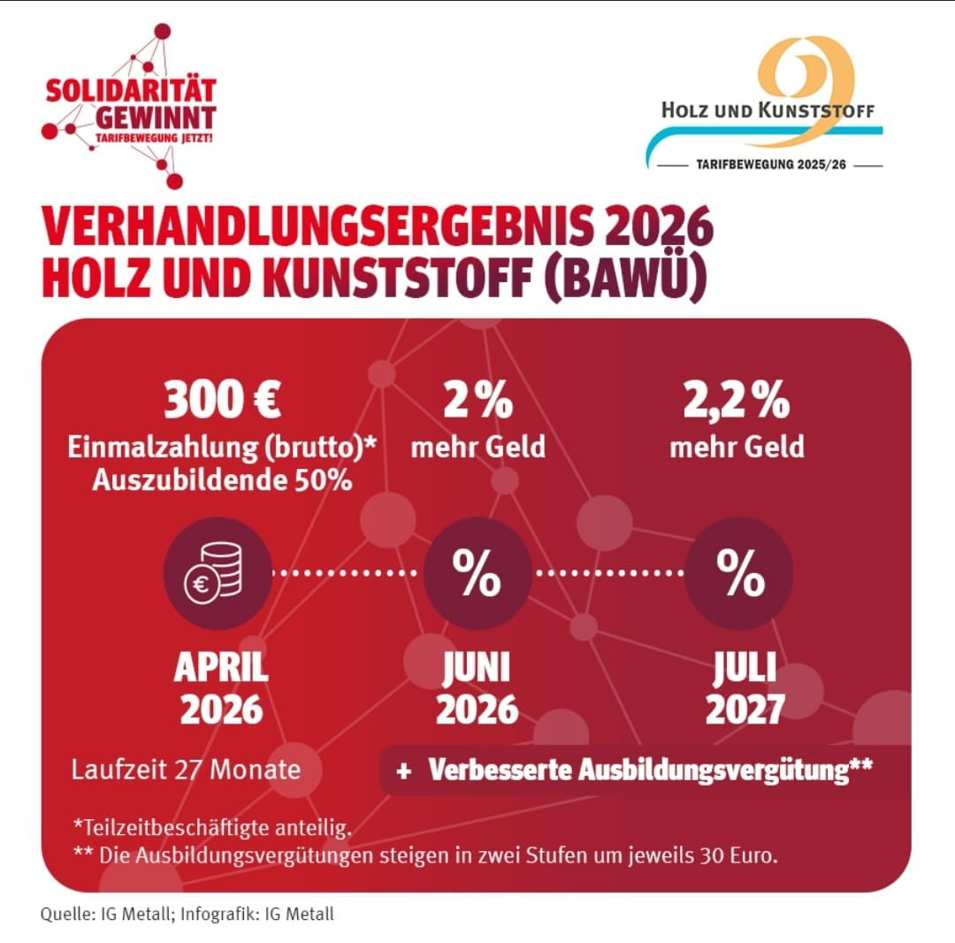 Verhandlungsergebnis 2026 Holz- und Kunststoffindustrie BaWü