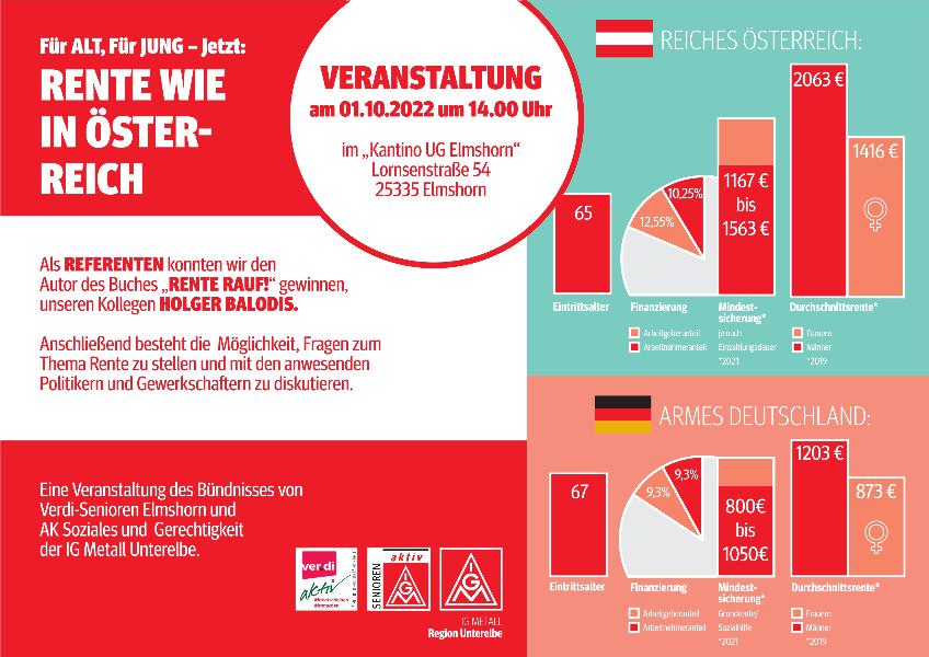RENTE WIE IN ÖSTERREICH